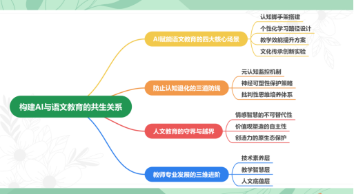 立足素養(yǎng)，技術(shù)賦能(1)404.png